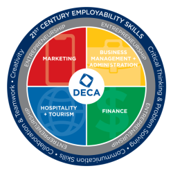 Deca hospitality and tourism cluster exam