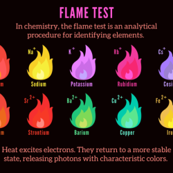 Flame test and spectroscopy lab answers