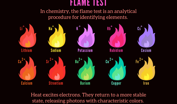 Flame test and spectroscopy lab answers