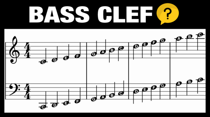 Clef naming theory