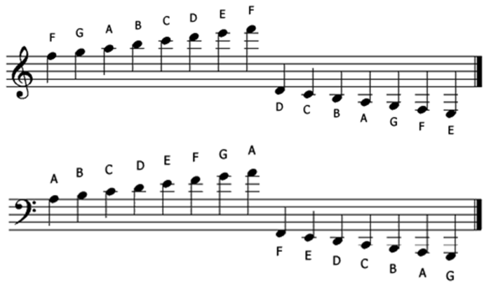 Musical words bass clef 2 answer key