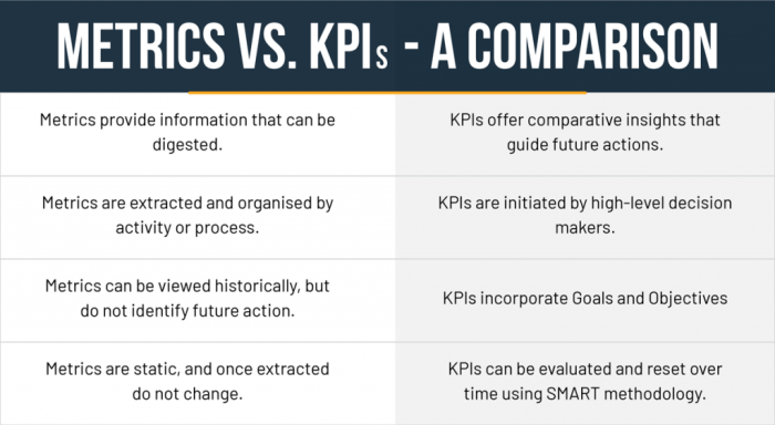 Metrics and measurements answer key