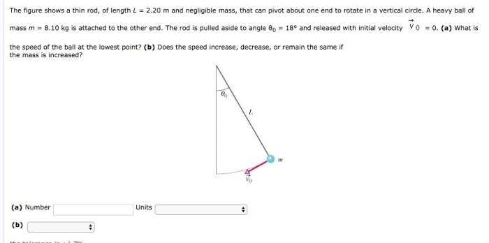 Figure rod length thin shows charge total