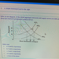 Downward curve slope demand why does sloping ppt powerpoint presentation indifference