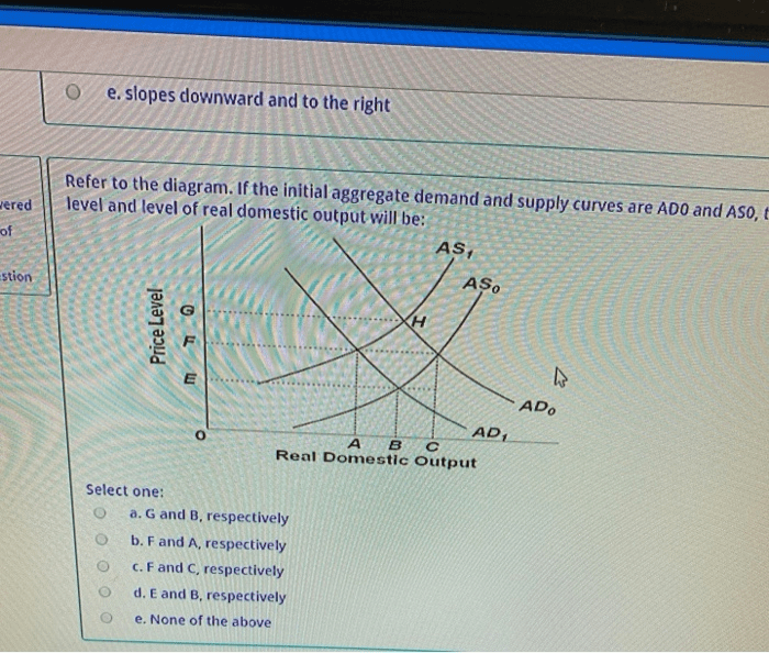 Downward curve slope demand why does sloping ppt powerpoint presentation indifference