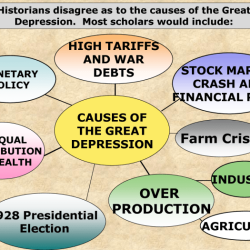 Causes of the great depression worksheet answers