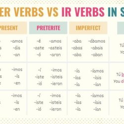 It's in the stars imperfect tense answer key