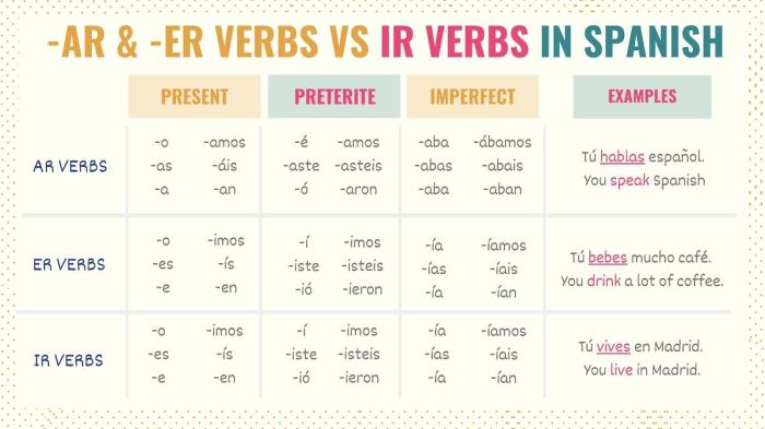 It's in the stars imperfect tense answer key