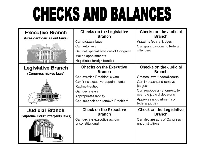 Guided reading activity the structure of congress