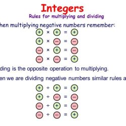 Multiplying and dividing integers cheat sheet