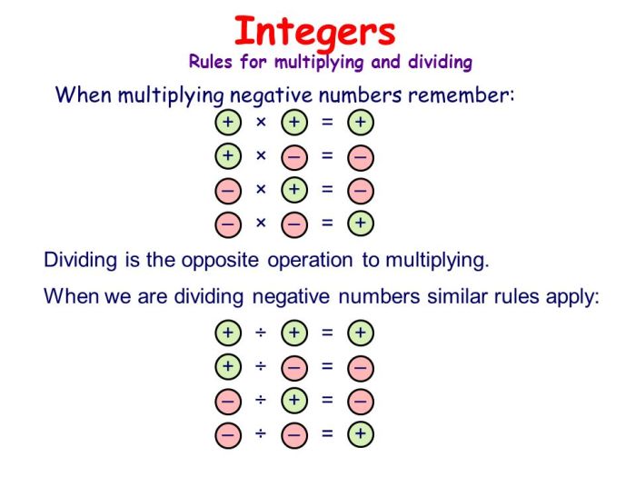 Multiplying and dividing integers cheat sheet